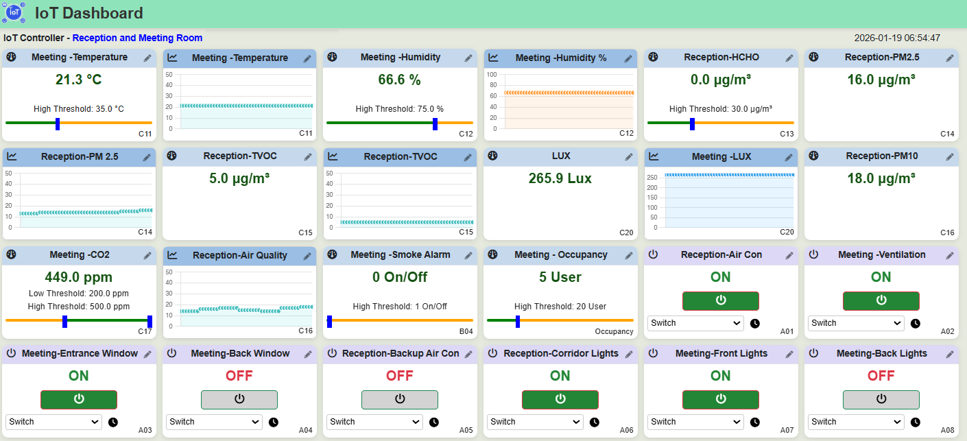 ACTAtek Edge IoT controller with environmental sensors for smart building energy management