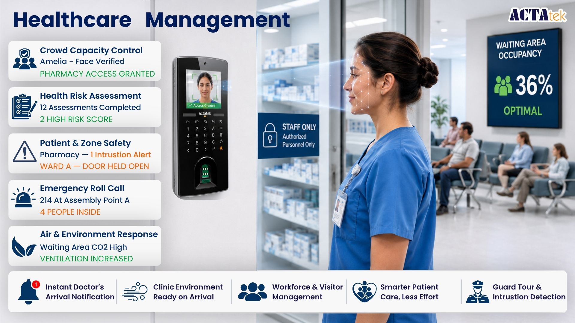 ACTAtek platform gallery image 13
