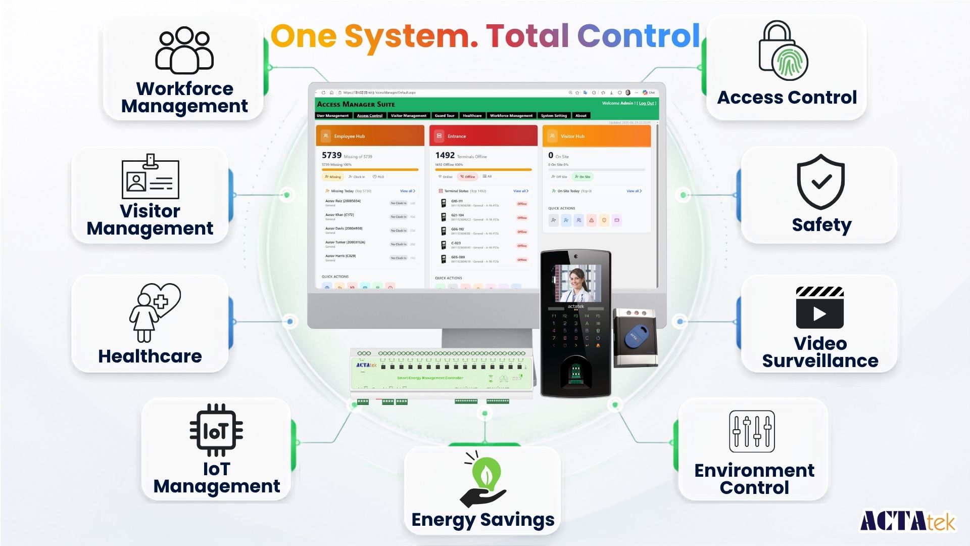 ACTAtek platform gallery image 2