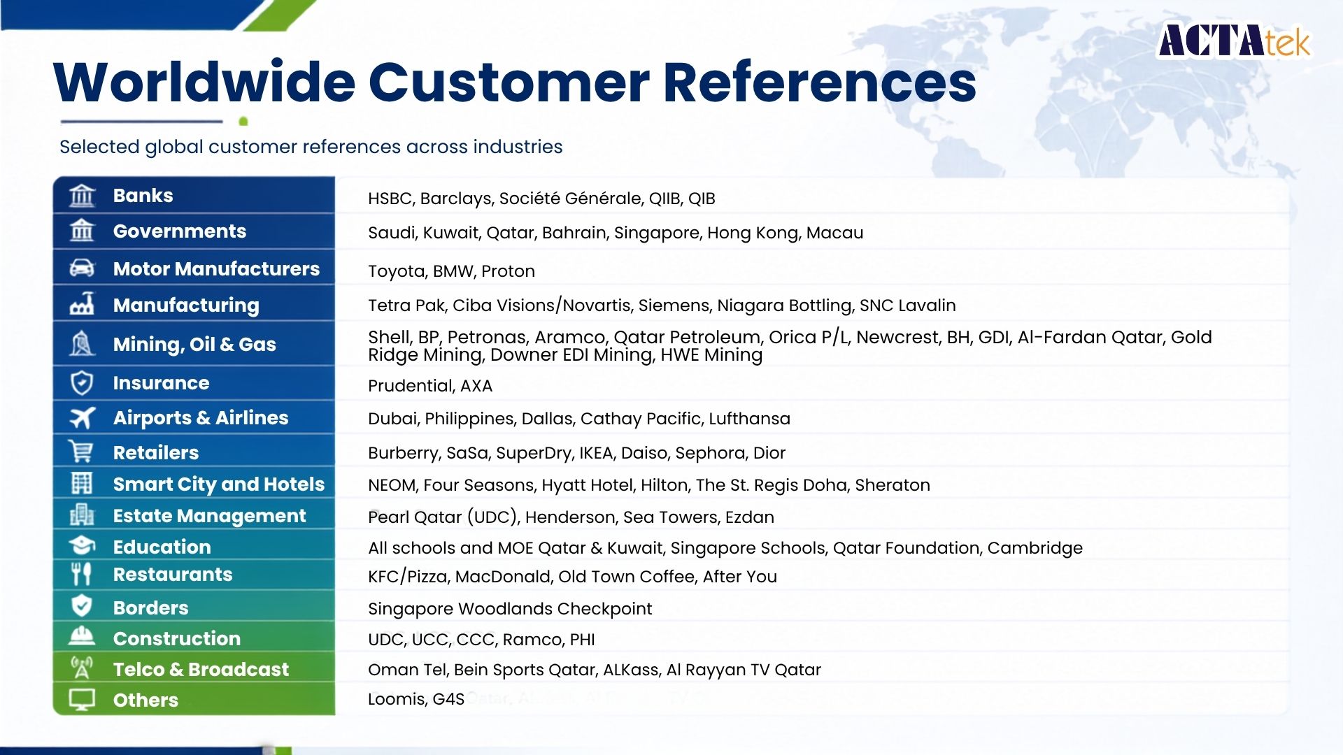 ACTAtek platform gallery image 29
