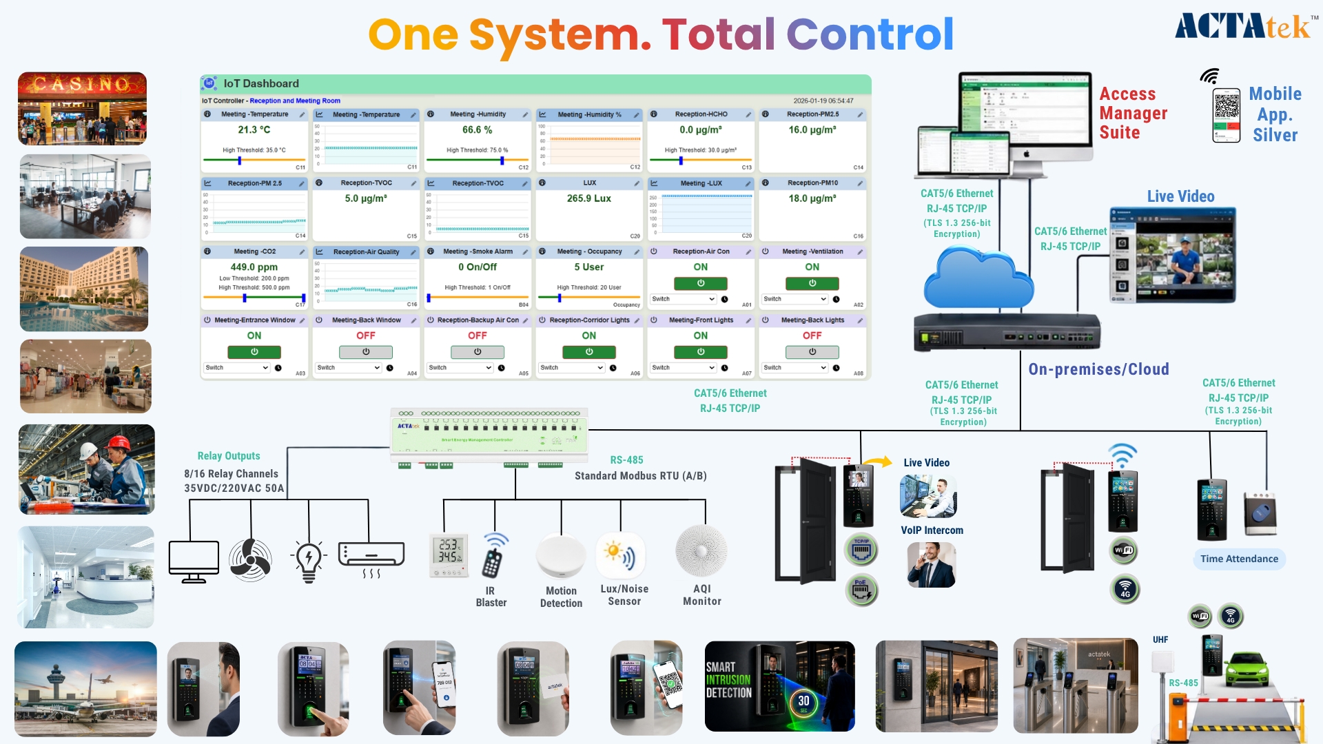 ACTAtek platform gallery image 3