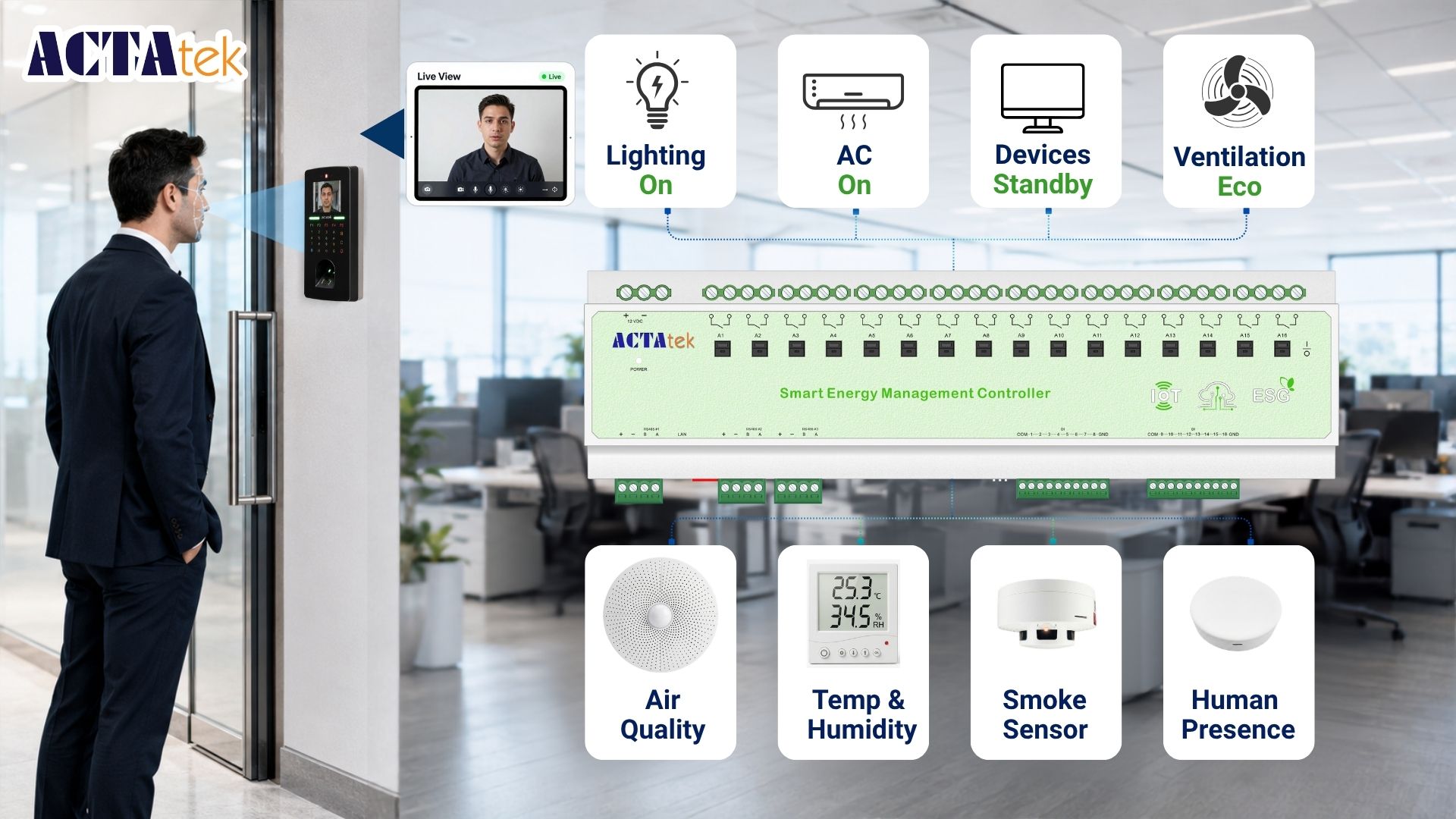 ACTAtek platform gallery image 4
