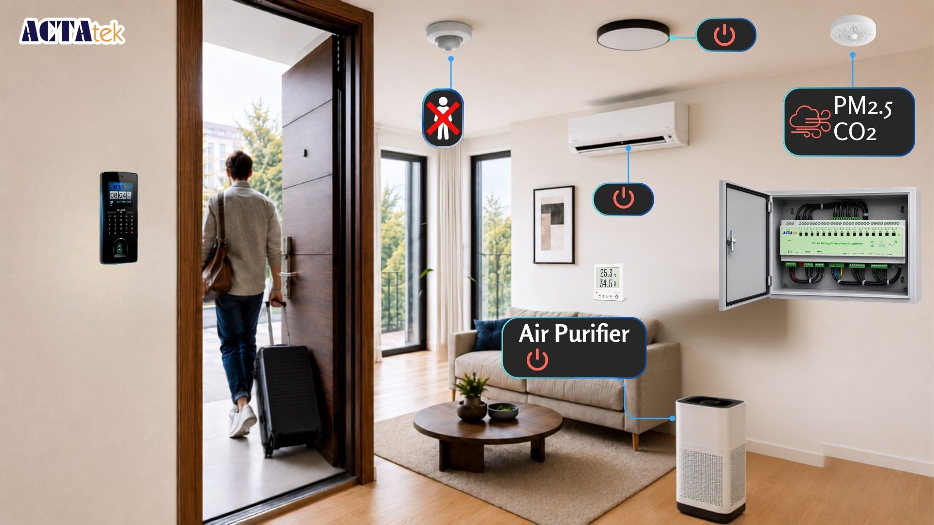 ACTAtek platform gallery image 7